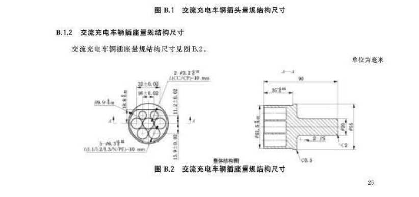 深圳尊龙凯时服务交流充电车辆插座量规DMS